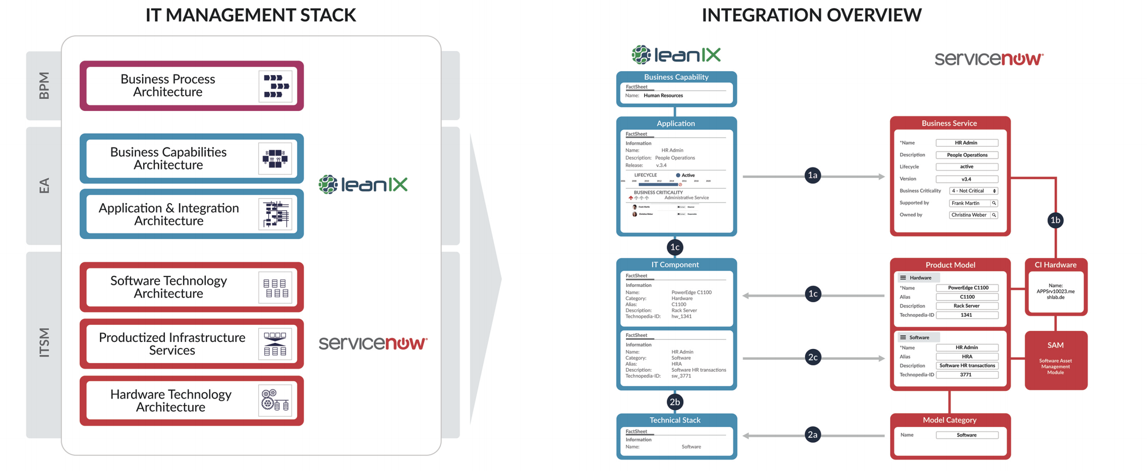 use-case-diagram-of-the-framework-for-hr-decision-making-system-porn